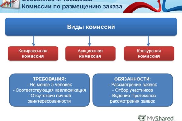 Кракен пользователь не найден что делать